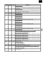 Preview for 19 page of Sharp R-2S56 Service Manual