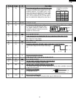 Preview for 21 page of Sharp R-300BW Service Manual