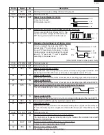 Preview for 21 page of Sharp R-305EW Service Manual