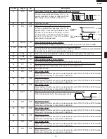 Preview for 21 page of Sharp R-305HK Service Manual