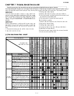 Preview for 13 page of Sharp R-305MR Service Manual