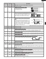 Preview for 21 page of Sharp R-308DW Service Manual