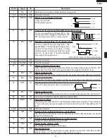 Preview for 21 page of Sharp R-310EK Service Manual