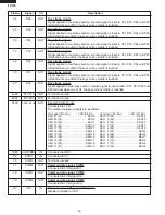 Preview for 22 page of Sharp R-310EK Service Manual