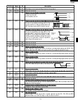 Preview for 21 page of Sharp R-310FK Service Manual