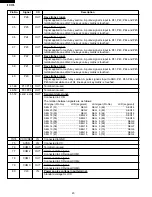 Preview for 22 page of Sharp R-310FK Service Manual