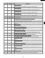 Preview for 25 page of Sharp R-319FW Service Manual