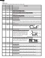 Preview for 24 page of Sharp R-320EK Service Manual