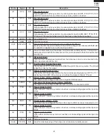 Preview for 25 page of Sharp R-320EK Service Manual