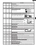 Preview for 23 page of Sharp R-320HK Service Manual