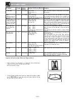 Preview for 16 page of Sharp R-322STM Operation Manual