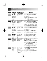 Preview for 18 page of Sharp R-32FBST Operation Manual