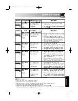 Preview for 19 page of Sharp R-32FBST Operation Manual