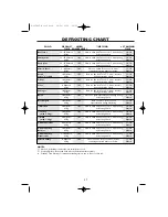 Preview for 29 page of Sharp R-32FBSTM Operation Manual With Cookbook