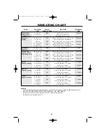 Preview for 34 page of Sharp R-32FBSTM Operation Manual With Cookbook