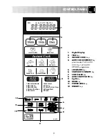 Preview for 5 page of Sharp R-32STM Operation Manual With Cookbook