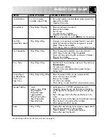 Preview for 13 page of Sharp R-32STM Operation Manual With Cookbook