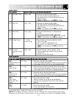 Preview for 15 page of Sharp R-32STM Operation Manual With Cookbook