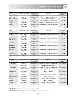 Preview for 31 page of Sharp R-32STM Operation Manual With Cookbook