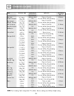 Preview for 32 page of Sharp R-32STM Operation Manual With Cookbook