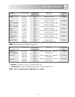 Preview for 33 page of Sharp R-32STM Operation Manual With Cookbook