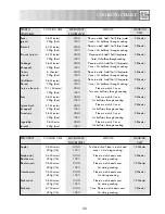 Preview for 35 page of Sharp R-32STM Operation Manual With Cookbook