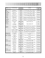 Preview for 37 page of Sharp R-32STM Operation Manual With Cookbook