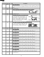 Preview for 24 page of Sharp R-330DK Service Manual