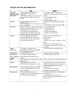 Preview for 5 page of Sharp R-330Y Operation Manual And Cooking Manual