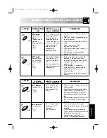 Preview for 17 page of Sharp R-334 Operation Manual