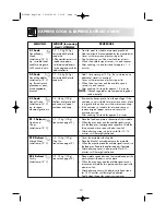 Preview for 16 page of Sharp R-33STD Operation Manual With Cookbook