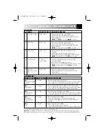 Preview for 15 page of Sharp R-33STM Operation Manual With Cookbook