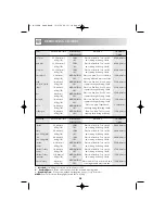 Preview for 30 page of Sharp R-33STM Operation Manual With Cookbook