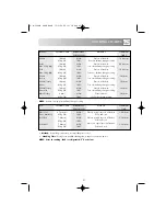 Preview for 33 page of Sharp R-33STM Operation Manual With Cookbook