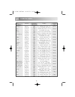 Preview for 34 page of Sharp R-33STM Operation Manual With Cookbook