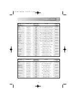 Preview for 35 page of Sharp R-33STM Operation Manual With Cookbook