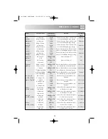 Preview for 37 page of Sharp R-33STM Operation Manual With Cookbook