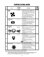 Preview for 15 page of Sharp R-340A Operation Manual