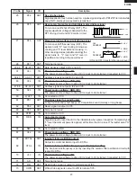 Preview for 25 page of Sharp R-340DK Service Manual