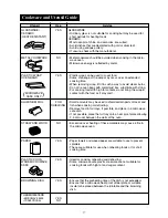 Preview for 18 page of Sharp R-342E Operation Manual And Cooking Manual