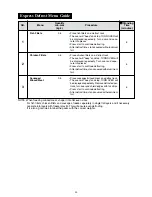 Preview for 21 page of Sharp R-342E Operation Manual And Cooking Manual