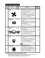 Preview for 22 page of Sharp R-342E Operation Manual And Cooking Manual