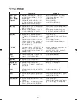 Предварительный просмотр 4 страницы Sharp R-342F Operation Manual