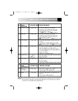 Preview for 13 page of Sharp R-343M Operation Manual With Cookbook