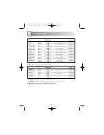 Preview for 28 page of Sharp R-343M Operation Manual With Cookbook