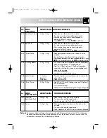 Preview for 13 page of Sharp R-345M Operation Manual With Cookbook