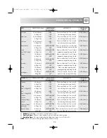 Preview for 25 page of Sharp R-345M Operation Manual With Cookbook