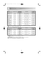 Preview for 28 page of Sharp R-345M Operation Manual With Cookbook