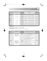 Preview for 31 page of Sharp R-345M Operation Manual With Cookbook