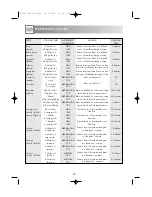 Preview for 32 page of Sharp R-345M Operation Manual With Cookbook